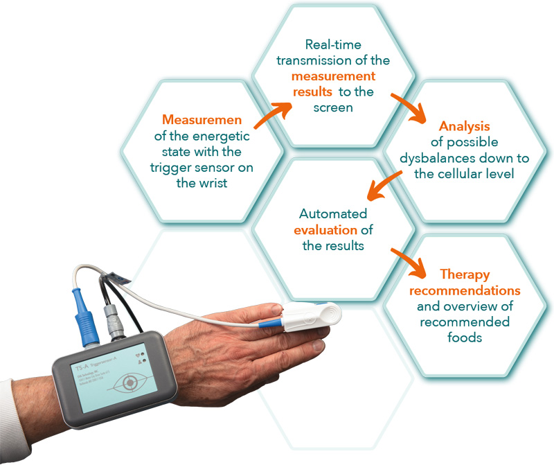 Messung-mit-Triggersensor_en